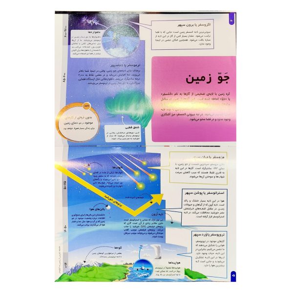 کتاب دانستنی های شگفت انگیزی از سیاره ما، زمین - اطلاعات عمومی - مریم شریف دراپر - آرین رمضانی -اعتلای وطن - Image 3